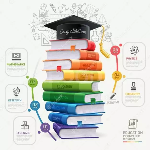 Books Step Education Infographics. 