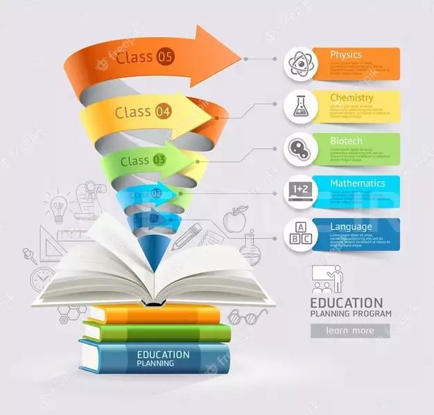 Books Step Education Cone Infographics. 