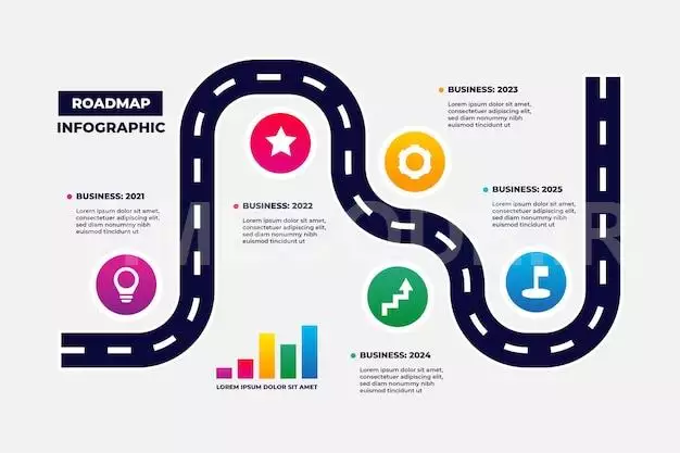 Roadmap Infographic Presentation Business Steps Timeline 