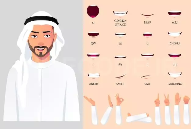 Arab Man Character Mouth Animation An Had Gestures For Animation And Lip Sync, Businessman Wearing White Cloth And Turban