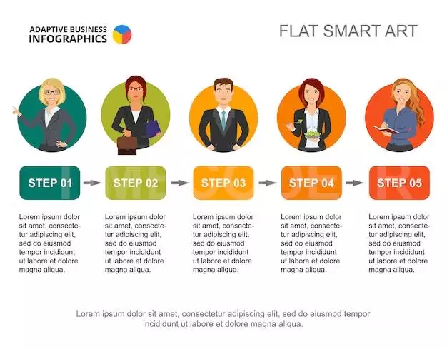 دانلود وکتور اینفوگرافی 5 مرحله ای Five Step Process Chart – تایم کد