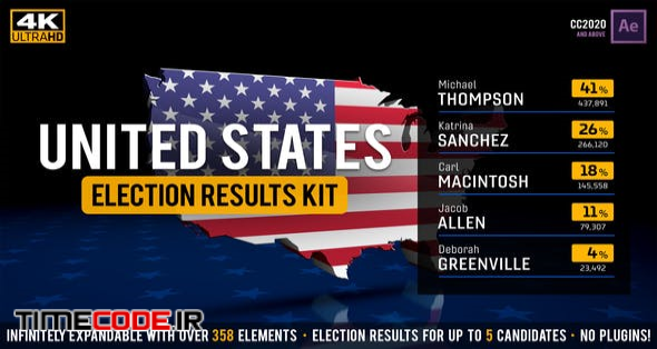  United States Election Results Kit 