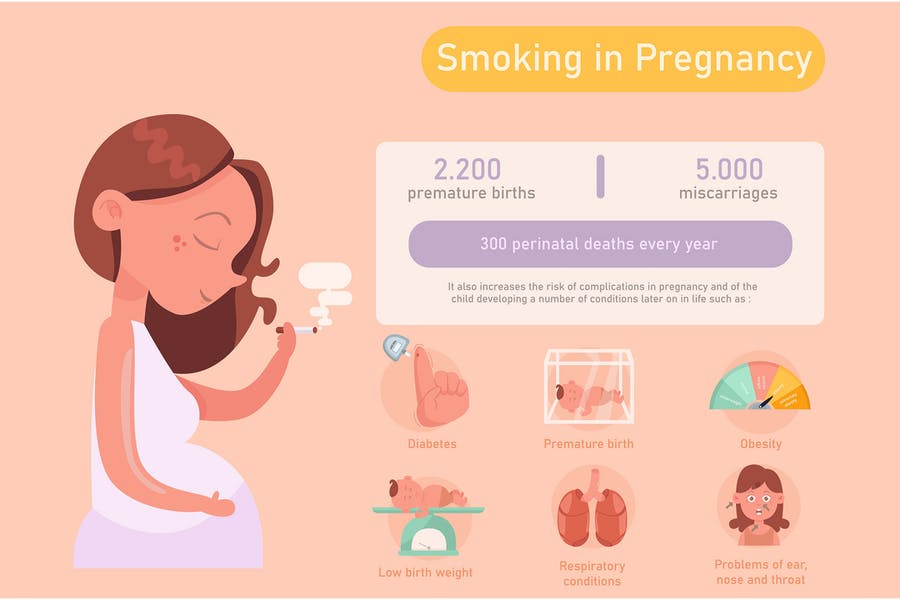 دانلود اینفوگرافی مضررات سیگار کشیدن در دوران حاملگی Smoking Pregnancy 