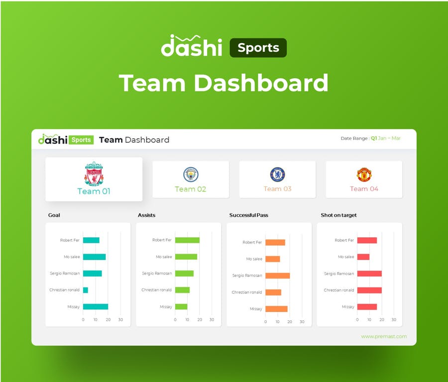 Dashi Sports – Sports Dashboard PowerPoint Report