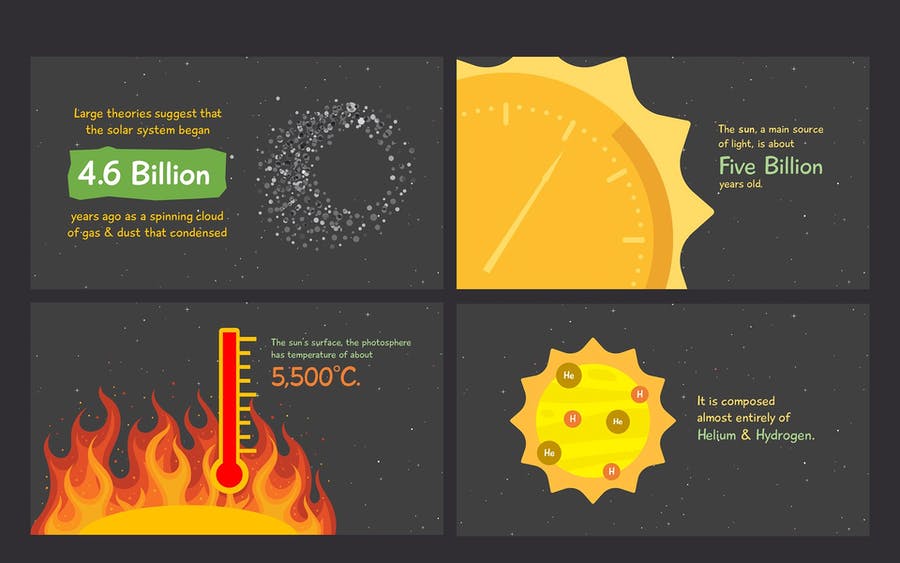 Solar System Education Presentation